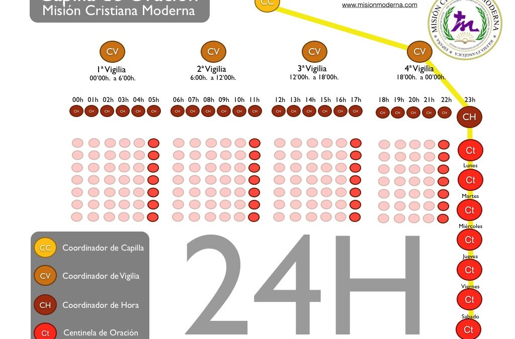 24-Hour Prayer (Español Abajo)